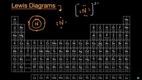 AP Chemistry 2024 – 2.5 Lewis Diagrams .